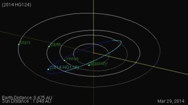 asteroide