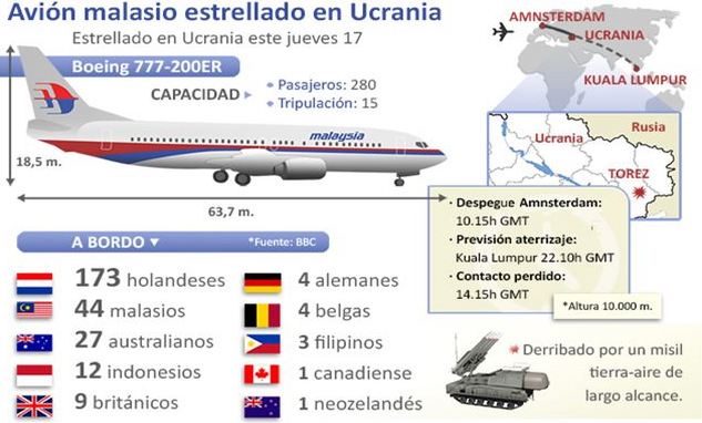 Avión | Malasia