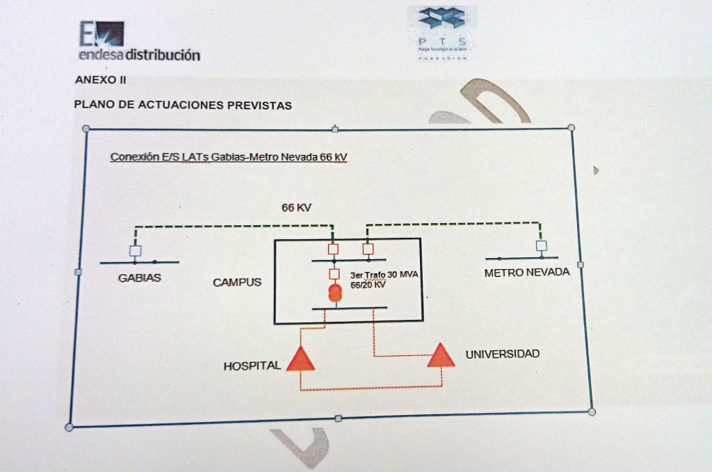 Metro PTS epectrificación