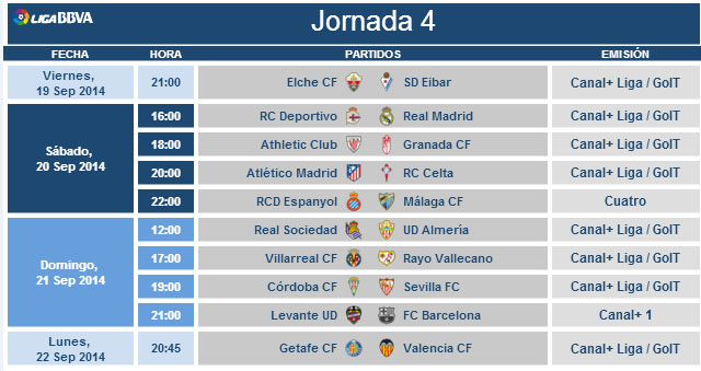 jornada 4