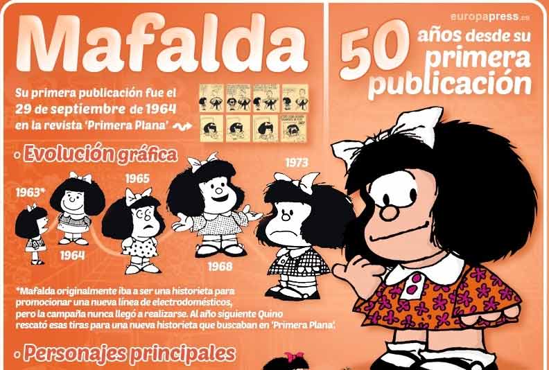 mafalda