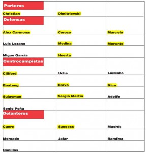 convocatoria granada B | marbella