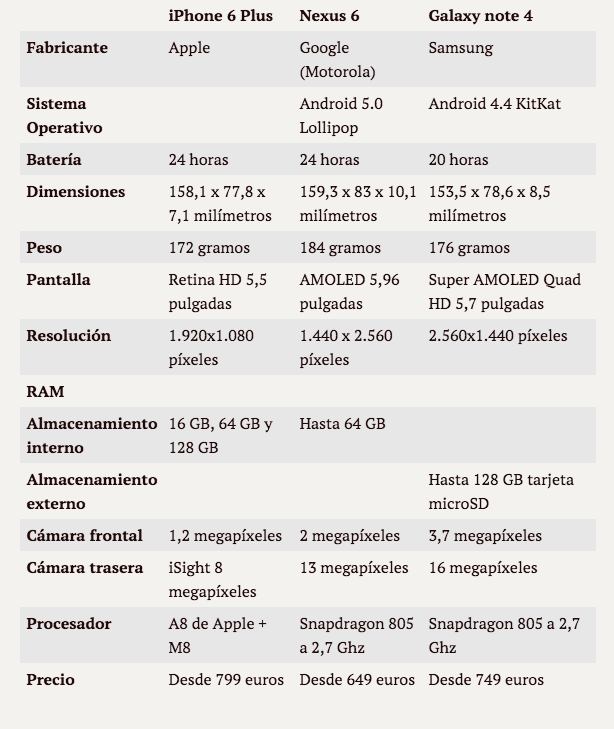 COMPARACION SMARTPHONE