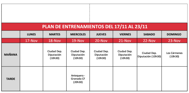 plan de entrenamiento-Granada-CF