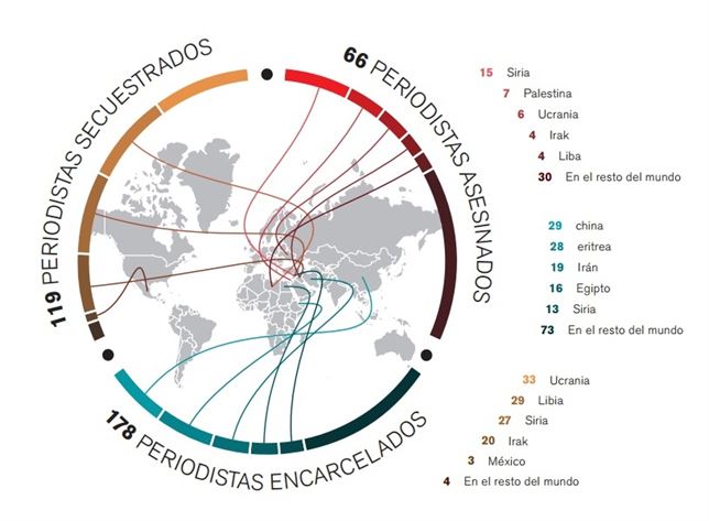 periodistas