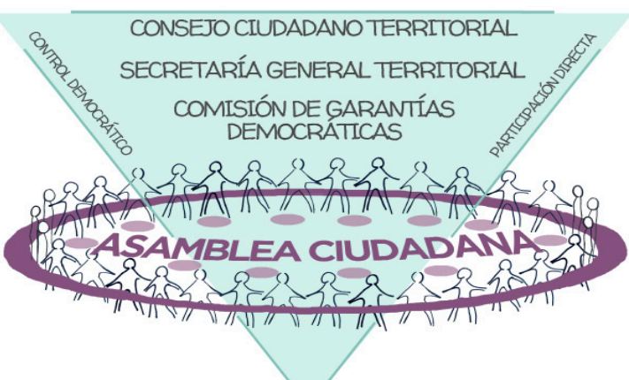 podemos 2