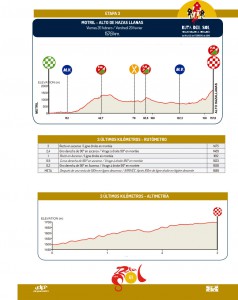 Vuelta andalucia motril hazas llanas