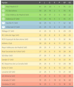 clasificacion-rfef