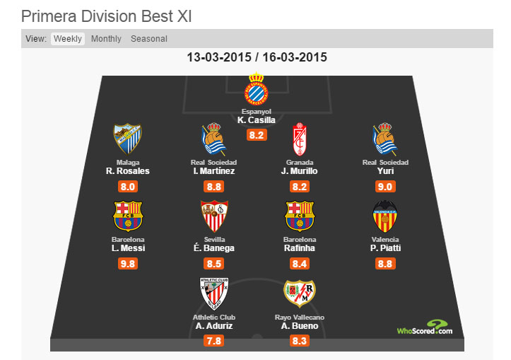 once ideal jornada 27 murillo