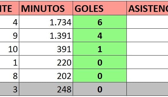 Tabla goleadores granada jornada 35