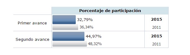 capital participación