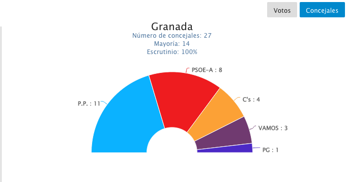 concejales-granada-2015