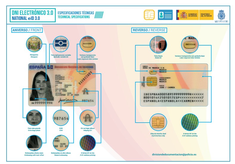 Qué es el DNI electrónico?