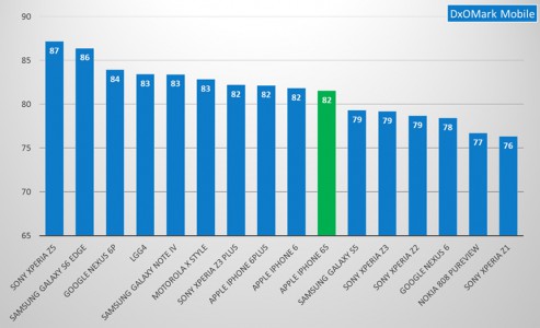 comparativa-cámaras