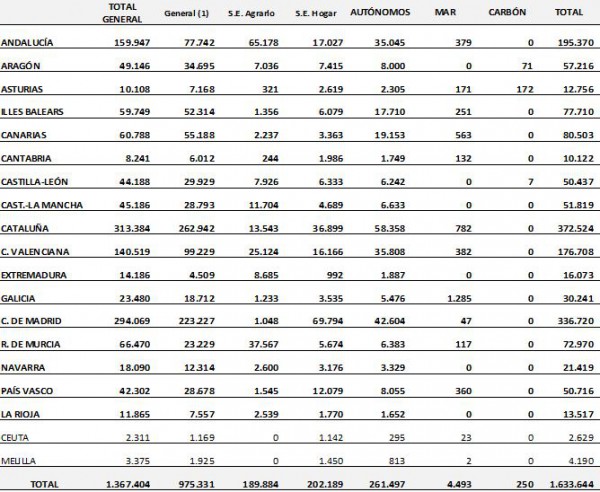 afiliados extranjeros seguridad socila octubre 2015