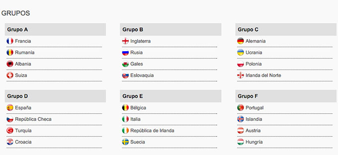 Grupos-Eurocopa-2016-Pagina-UEFA