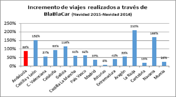 blablacartablaandalucia