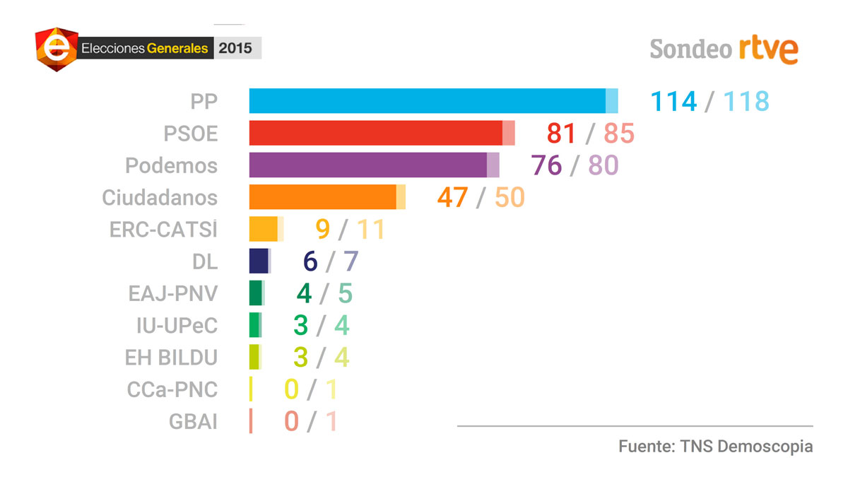 graficoSondeo_ola3-(1)