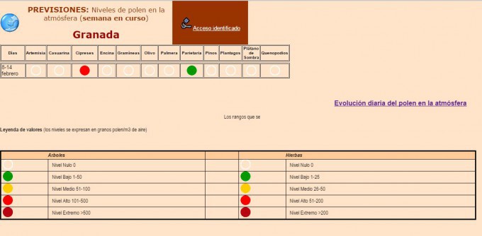 Niveles polen semana 8 de febrero