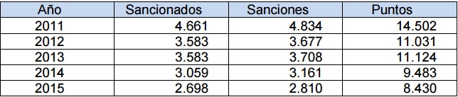 SANCIONES-CINTURON