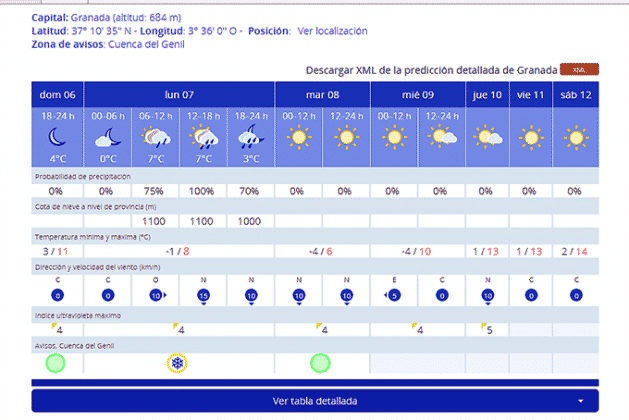 predicicón meteorologica lunes 7 de marzo de 2016