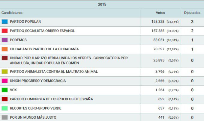 elecciones-municipales-2015-granada