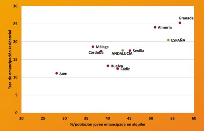 grafico