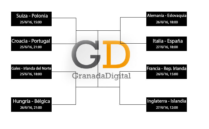 Calendario Eurocopa