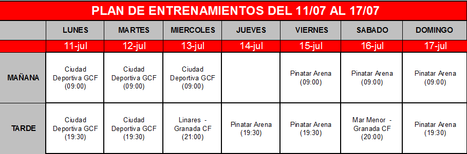 entrenamientos-granada