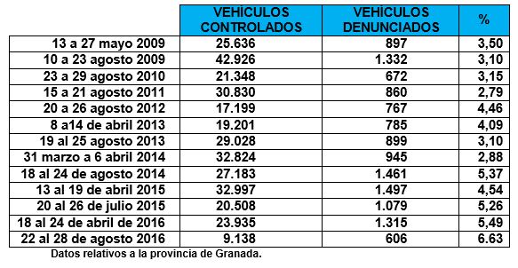 Grafica 3 si DGT agosto 2016