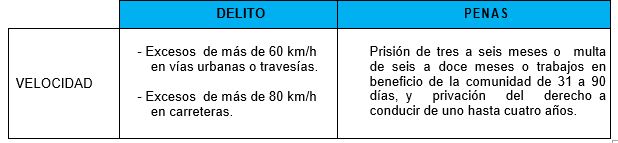 Grafica 4 DGT agosto 2016 s