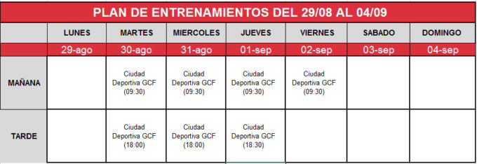 Plan de entrenamientos GCF