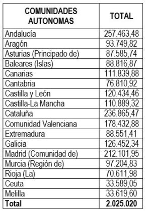 tabla 1