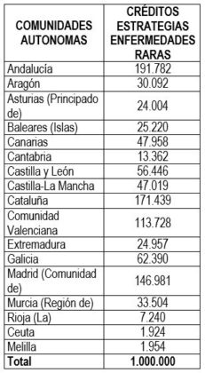 tabla 2