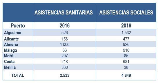 tabla 3 OPE