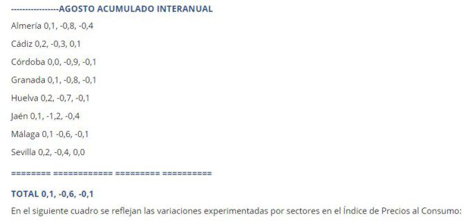 tabla subida precios agosto andalucia 1