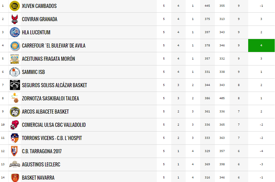 clasificacion-leb-plata