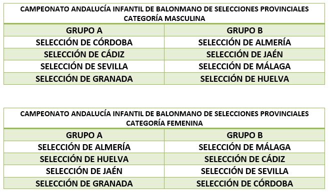 grupos-balonmano