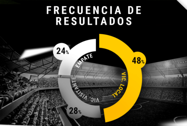 resultados-patrocinado