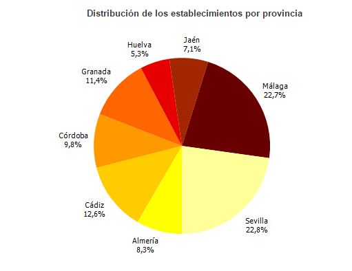 establecimientos-provincia