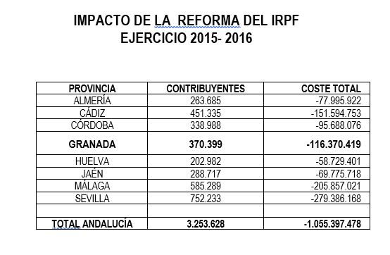 reforma-irpf