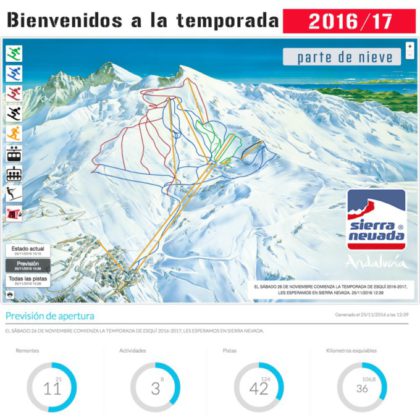 sierra-nevada-tiempo