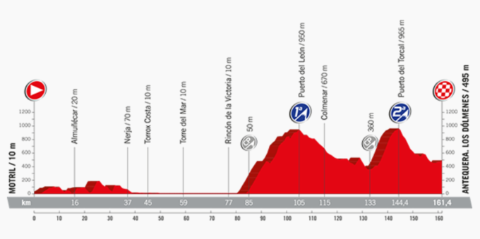 etapa-12-la-vuelta