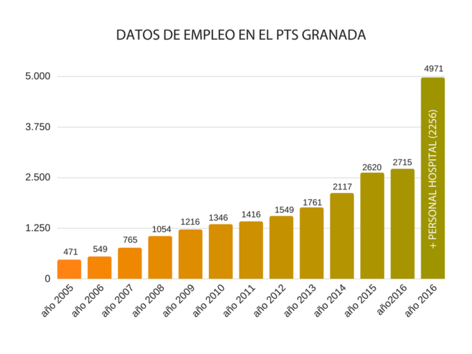 grafico-1