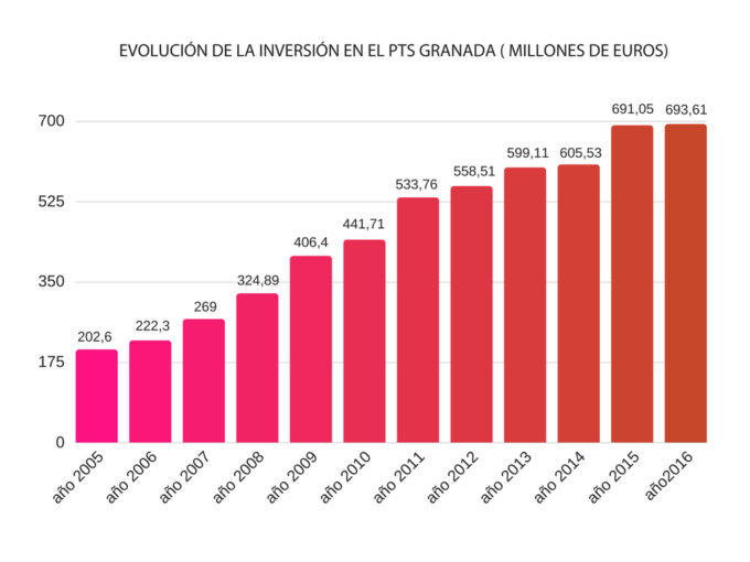 grafico-2