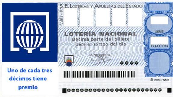 loteria-nacional decimo