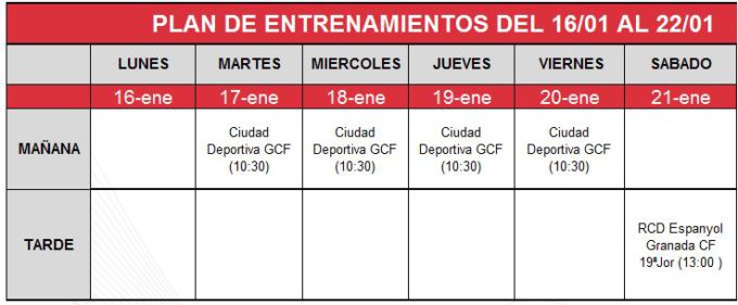 plan-de-entrenamientos-granada-cf-semana-15-enero