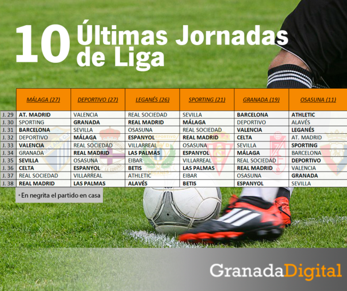 futbol jornadas liga