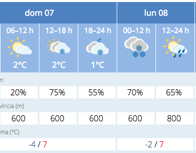 Previsión de Aemet 