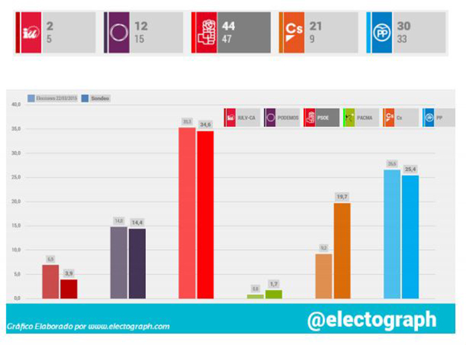 deimos-andalucia-intencion-voto (1)